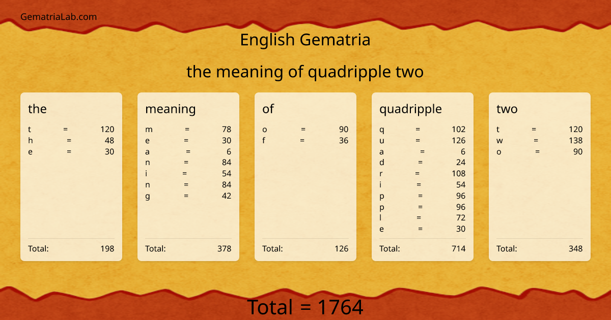 the meaning of quadripple two in english Gematria
